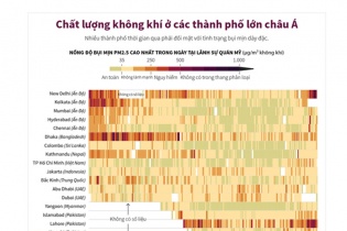 [Infographic] Chất lượng không khí ở các thành phố lớn châu Á