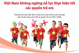 [Infographic] Việt Nam không ngừng nỗ lực thực hiện tốt các quyền trẻ em