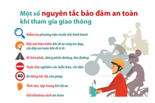[Infographic] Một số nguyên tắc bảo đảm an toàn khi tham gia giao thông
