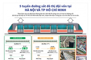 [Infographic] 5 tuyến đường sắt đô thị đội vốn tại Hà Nội và TP Hồ Chí Minh
