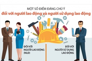 [Infographic] Một số điểm đáng chú ý đối với người lao động và người sử dụng lao động