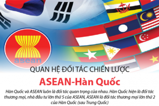 [Infographic] Quan hệ Đối tác chiến lược ASEAN - Hàn Quốc
