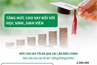 [Infographic] Tăng mức cho vay ưu đãi đối với học sinh, sinh viên