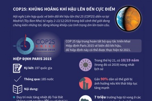 [Infographic] COP 25: Khủng hoảng khí hậu lên đến cực điểm