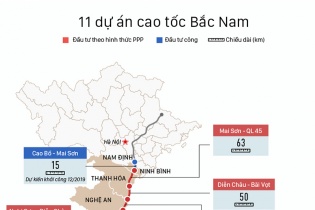 [Infographic] Tiến độ 11 dự án cao tốc Bắc - Nam 
