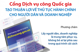 [Infographic] Cổng Dịch vụ công Quốc gia: Tạo thuận lợi về thủ tục hành chính cho người dân và doanh nghiệp
