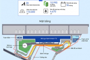 [Infographic] Nhà ga T3 Tân Sơn Nhất có vốn đầu tư gần 11.000 tỷ đồng được thiết kế như thế nào?