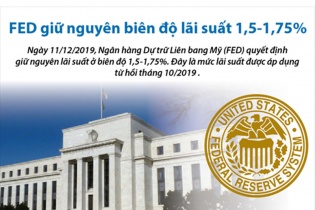 [Infographic] Fed giữ nguyên biên độ lãi suất 1,5 - 1,75%