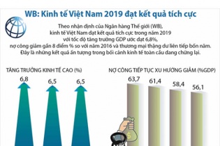 [Infographic] WB: Kinh tế Việt Nam 2019 đạt kết quả tích cực