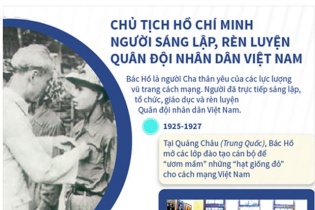 [Infographic] Chủ tịch Hồ Chí Minh - Người sáng lập, rèn luyện Quân đội nhân dân Việt Nam