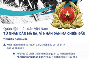 [Infographic] Quân đội nhân dân Việt Nam - Từ nhân dân mà ra, vì nhân dân mà chiến đấu