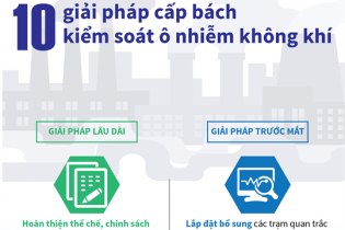 [Infographic] 10 giải pháp cấp bách kiểm soát ô nhiễm không khí