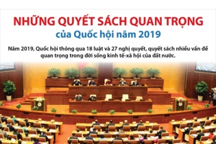 [Infographic] Những quyết sách quan trọng của Quốc hội năm 2019