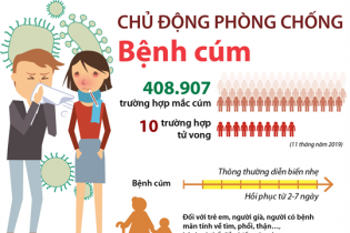 [Infographic] Chủ động phòng chống bệnh cúm