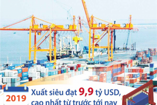 [Infographic] Năm 2019, xuất siêu đạt 9,9 tỷ USD, cao nhất từ trước tới nay