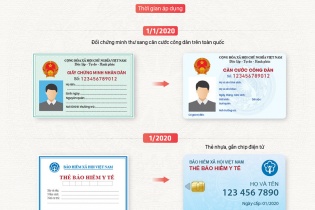 [Infographic] 5 loại giấy tờ tùy thân có sự thay đổi từ 2020 