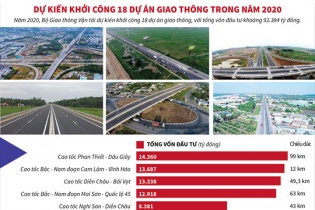 [Infographic] 18 dự án giao thông dự kiến được khởi công trong năm 2020