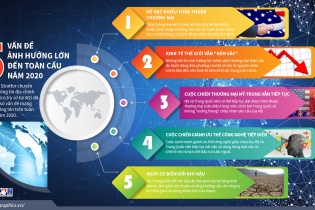 [Infographic] 5 vấn đề ảnh hưởng lớn đến toàn cầu năm 2020