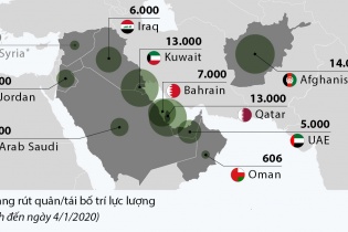 [Infographic] Lực lượng Mỹ triển khai tại Trung Đông