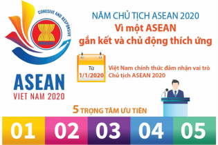 [Infographic] Vì một ASEAN gắn kết và chủ động thích ứng