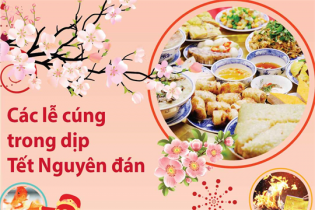 [Infographic] Các lễ cúng cần nhớ trong dịp Tết Nguyên đán