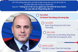 [Infographic] Tân Thủ tướng Liên bang Nga Mikhail Mishustin