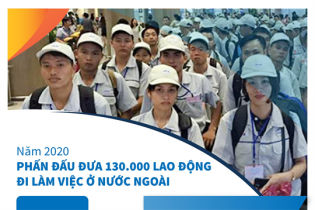 [Infographic] Phấn đấu đưa 130.000 lao động đi làm việc ở nước ngoài
