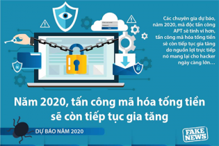 [Infographic] Năm 2020, tấn công mã hóa tống tiền sẽ còn tiếp tục gia tăng