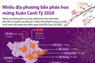 [Infographic] Nhiều địa phương bắn pháo hoa đêm giao thừa, mừng Xuân Canh Tý 2020