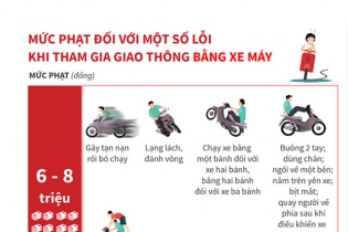 [Infographic] Mức phạt một số lỗi khi tham gia giao thông bằng xe máy
