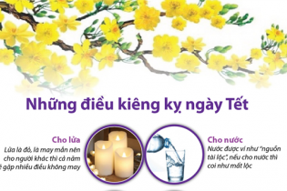 [Infographic] Những điều cần kiêng kỵ ngày Tết Nguyên đán