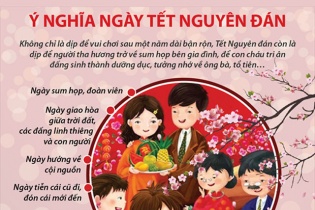 [Infographic] Ý nghĩa ngày Tết nguyên đán