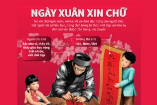 [Infographic] Ngày Xuân xin chữ
