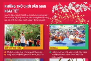 Những trò chơi dân gian ngày Tết