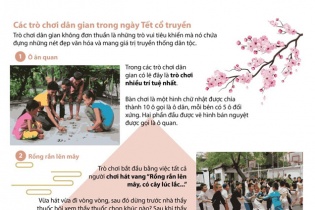 Những trò chơi dân gian ngày Tết (phần 2)