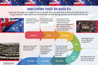 [Infographic] Anh chính thức rời khỏi EU