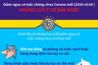 [Infographic] Giảm nguy cơ mắc chủng virus Corona mới: Những lưu ý cơ bản nhất cho người dân