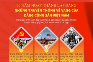[Infographic] 90 năm Đảng Cộng sản Việt Nam: Những truyền thống vẻ vang của Đảng Cộng sản Việt Nam
