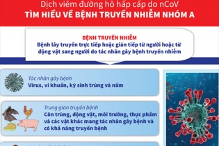 [Infographic] Dịch viêm đường hô hấp cấp do virus Corona mới (nCoV) - Bệnh truyền nhiễm nhóm A