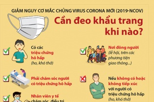 [Infographic] Giảm nguy cơ mắc chủng virus Corona mới (2019-nCoV): Cần đeo khẩu trang khi nào?