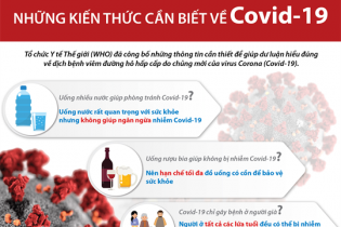[Infographic] Những kiến thức cần biết về Covid-19