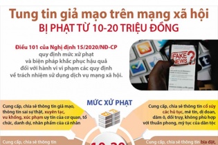 [Infographic] Tung tin giả mạo trên mạng xã hội bị phạt từ 10 - 20 triệu đồng