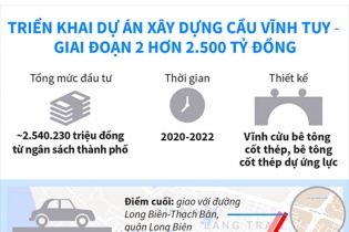 [Infographic] Triển khai dự án xây dựng cầu Vĩnh Tuy - giai đoạn 2 hơn 2.500 tỷ đồng