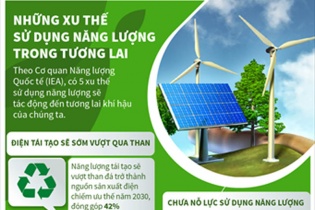 [Infographic] 5 xu thế sử dụng năng lượng trong tương lai