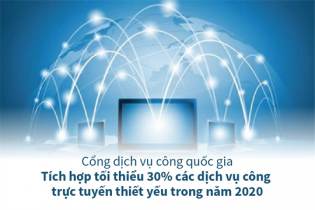 [Infographic] Cổng Dịch vụ công Quốc gia: Tích hợp tối thiểu 30% các dịch vụ công trực tuyến thiết yếu trong năm 2020