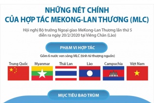 [Infographic] Những nét chính của hợp tác MeKong - Lan Thương