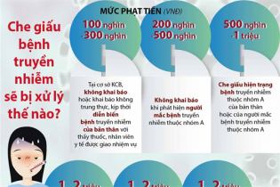 [Infographic] Che giấu bệnh truyền nhiễm sẽ bị xử lý thế nào?