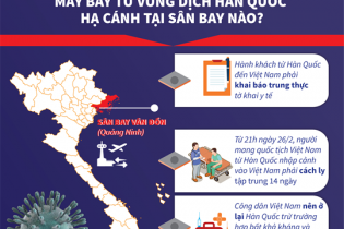 [Infographic] Máy bay từ vùng dịch COVID-19 ở Hàn Quốc về Việt Nam hạ cánh tại sân bay nào?