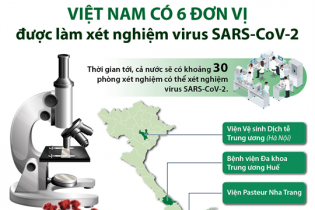 [Infographic] Việt Nam có 6 đơn vị được làm xét nghiệm virus SARS-CoV-2