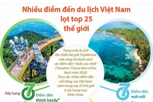 [Infographic] Nhiều điểm đến du lịch Việt Nam lọt Top 25 thế giới